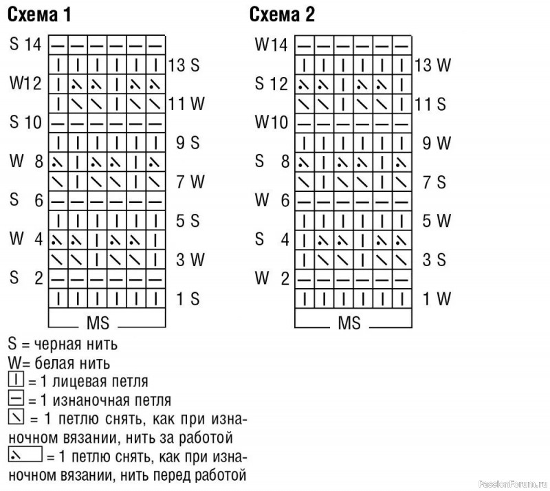 Черно-белый свитер с треугольной вставкой. Описание