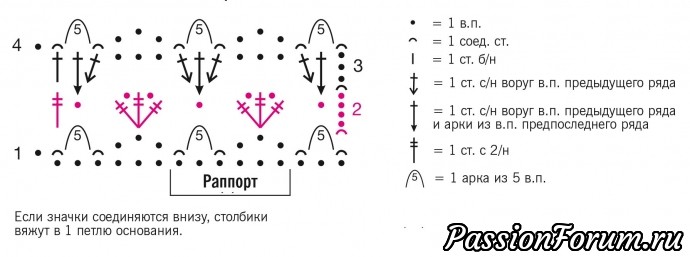 Разноцветный плед. Описание