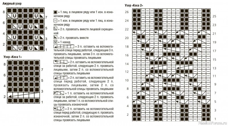 Розовый жакет с косами. Описание