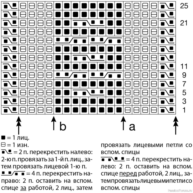 Мужской свитер с «Косами» из толстой пряжи. Схема