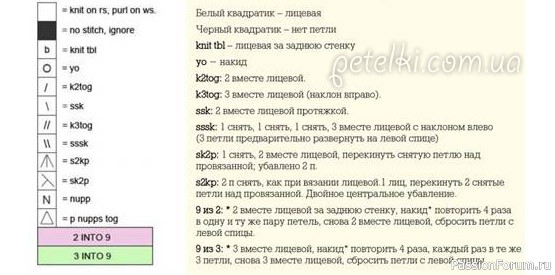 Шаль цветочное эхо схема и описание спицами
