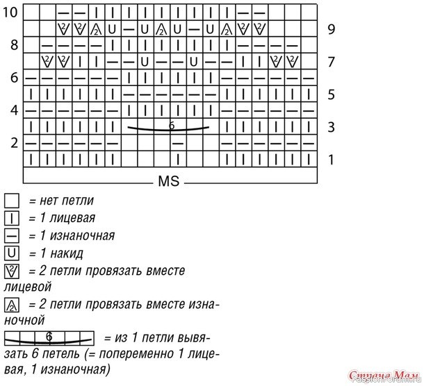 Джемпер в полоску с волнистым узором.