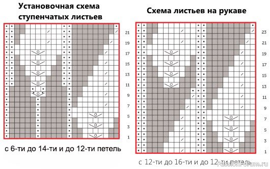 Стильная туника спицами с узором из листьев от Эшли Рао