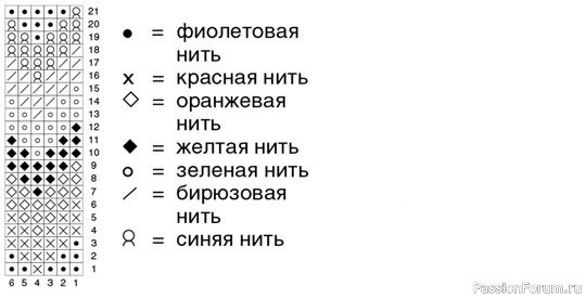 Носки с зигзагообразным узором. Описание