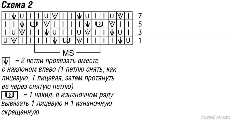 Туника спицами с сочетанием ажурных узоров