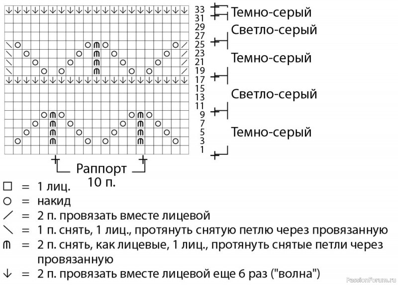 Жилет с волнистым узором. Описание