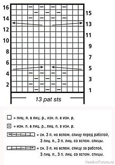 Кардиган спицами описание вязания. Схема