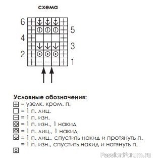 Летний стильный джемпер спицами Linissimo. Схемы