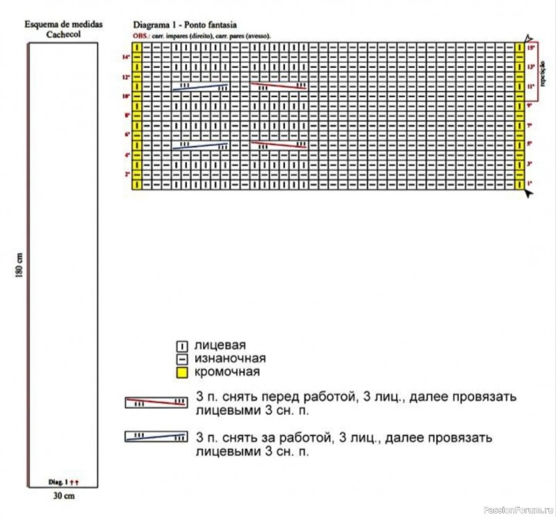 Секреты модного шарфа. Схема