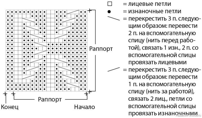 Джемпер с аранами. Описание