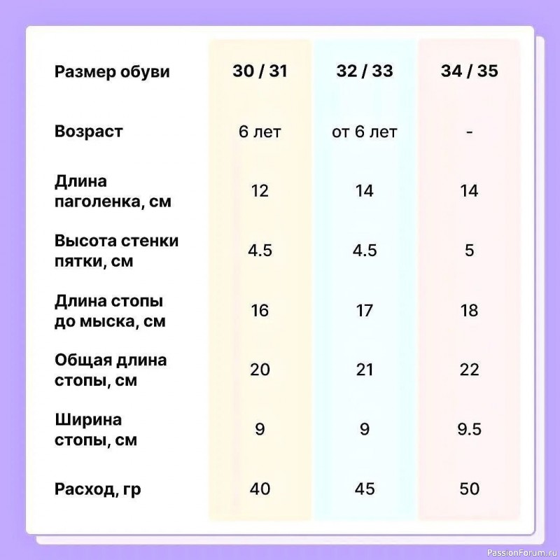 Таблица размеров для вязания носков