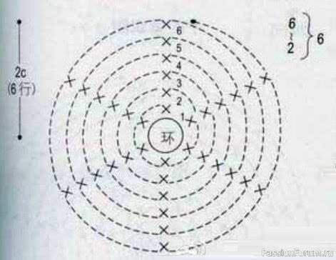 Яблочки крючком. МК