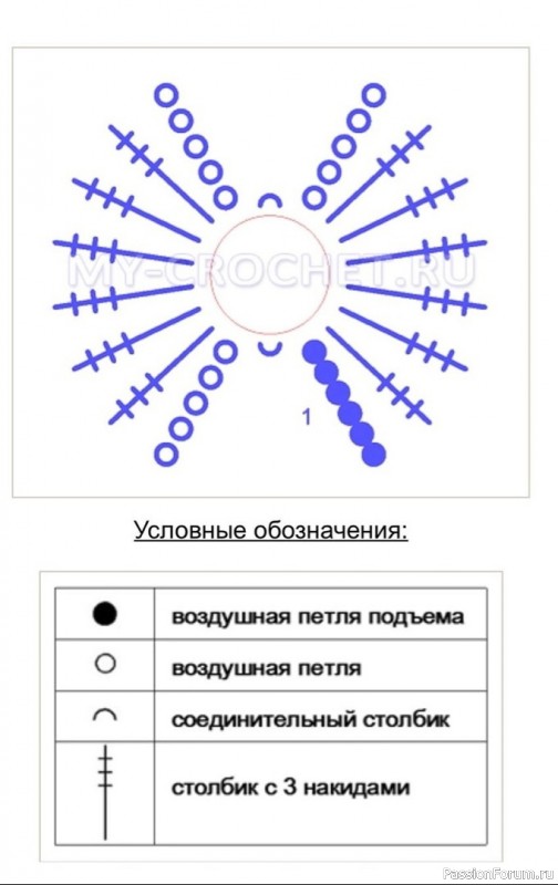 Собачка крючком. МК
