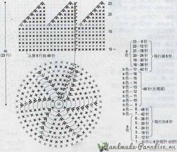 Яблочки крючком. МК