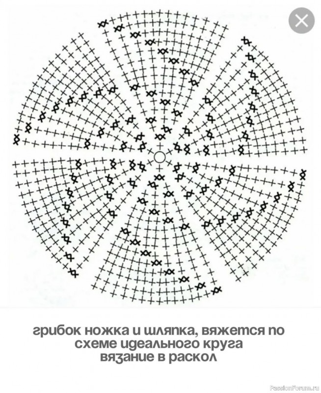 Грибочек крючком. МК