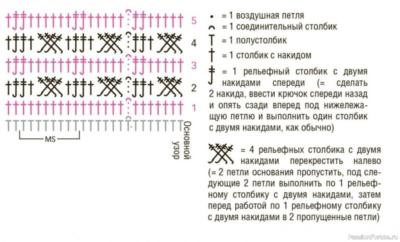 Носки крючком узором &laquo;косы&raquo;. Описание