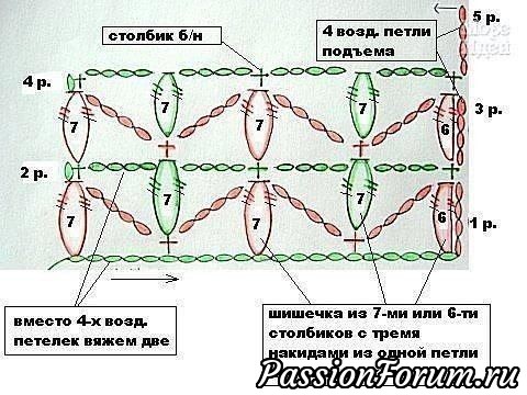 Узор для пледа