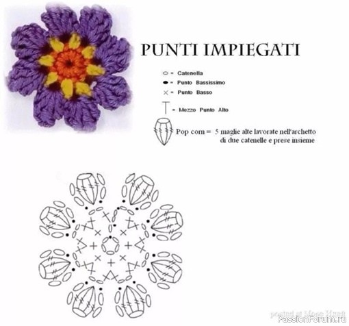 Аппликации крючком. Схемы