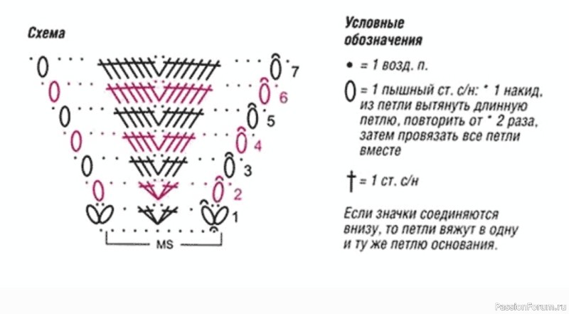 Летняя кофточка крючком: схема вязания с описанием