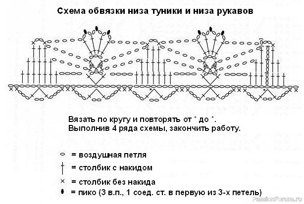 Ажурный пуловер вязаный крючком. Схема