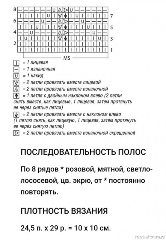 Лёгкий джемпер волнистым узором и пастельными оттенками