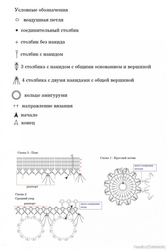 Летняя юбка крючком. Схема