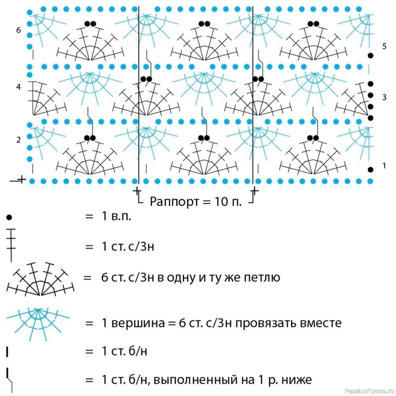 Цветная сумка крючком. Описание