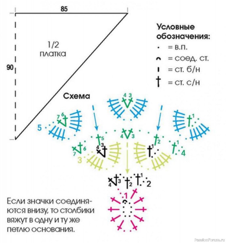 Платок крючком из отдельных чешуек