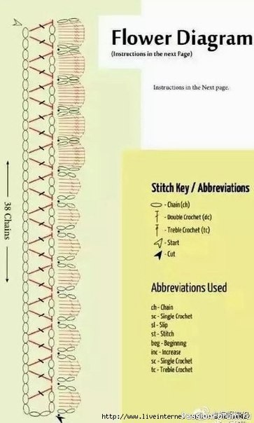 Вяжем маленькие розочки. Схема