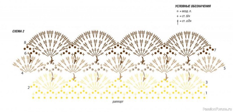 Жакет крючком с узором &laquo;рыбья чешуя&raquo;. Описание