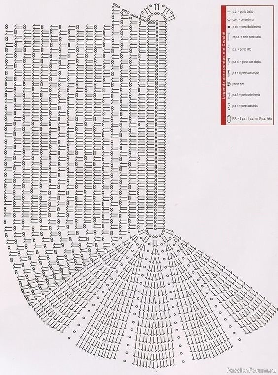 Вяжем овальный ковер крючком. Схемы