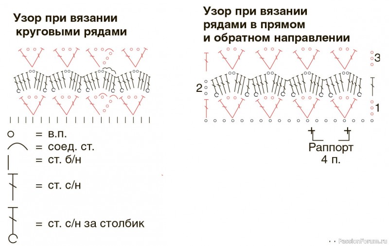 Ажурный джемпер и снуд