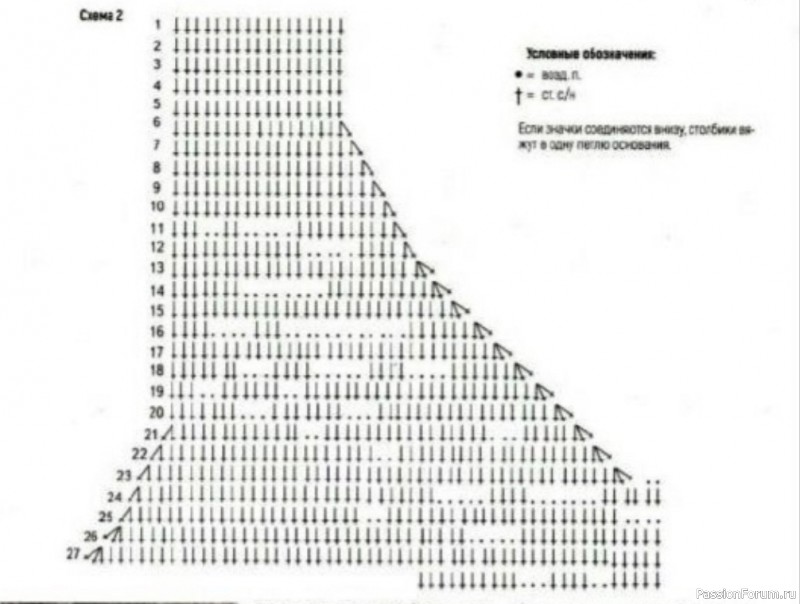 Платье &laquo;Маасдан&raquo; крючком. Схемы
