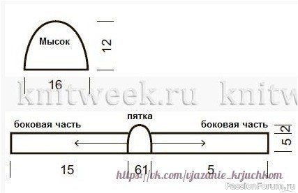 Эспадрильи крючком. Описание