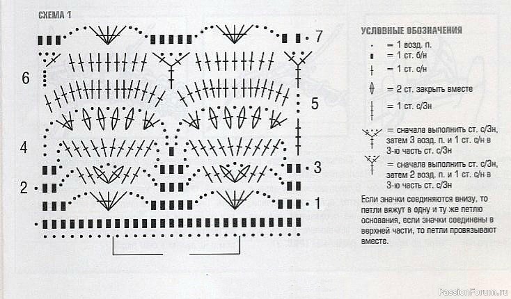 Летнее кружевное платье: вязание крючком. Схема
