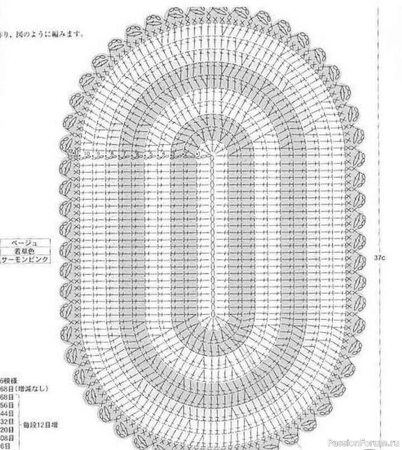 Вяжем овальный ковер крючком. Схемы