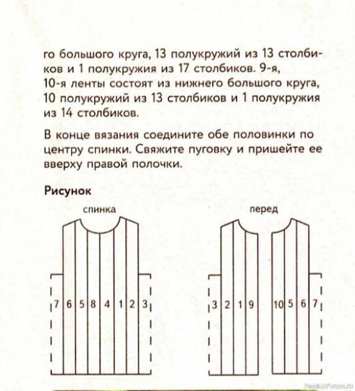 Жакет из ленточного кружева. Схема