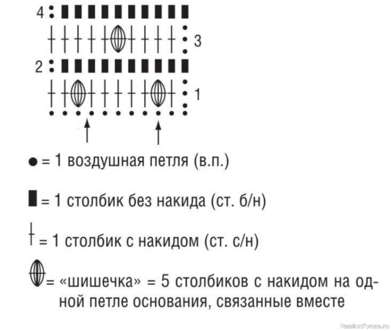 Сумка с фактурным узором