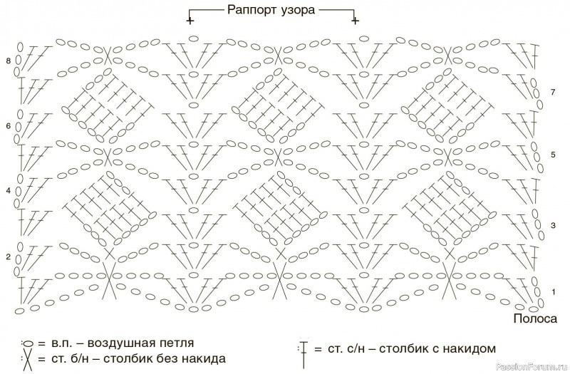 Ажурный шарф-трансформер. Описание