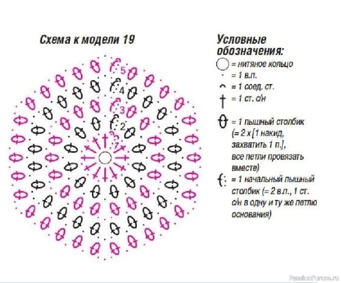 Плед крючком. Схема