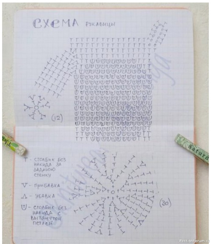 Мочалка-рукавица из джута. МК