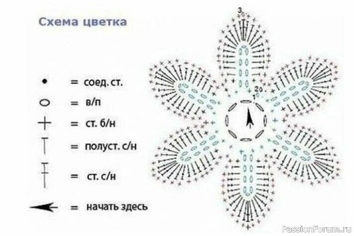 Аппликации крючком. Схемы