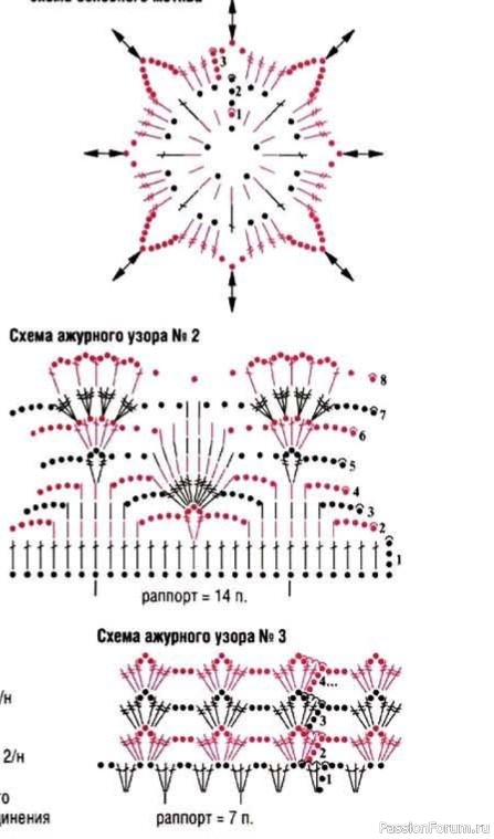 Летнее бирюзовое платье крючком: схема