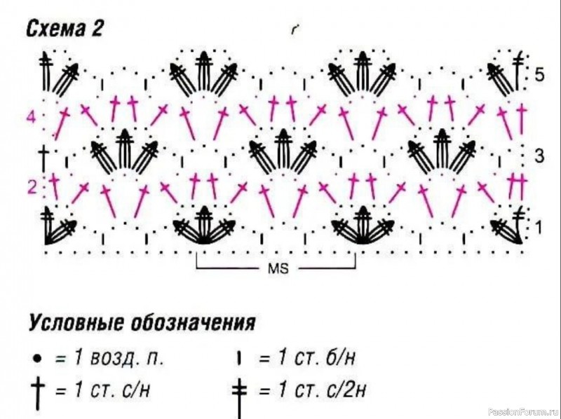 Кружевной кардиган с волнистым краем. Схема