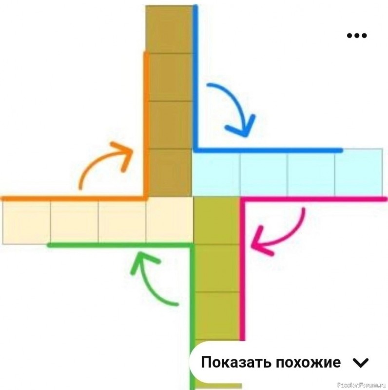 Модная сумка крючком. Схема