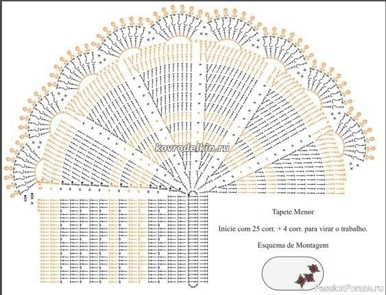 Вяжем овальный ковер крючком. Схемы