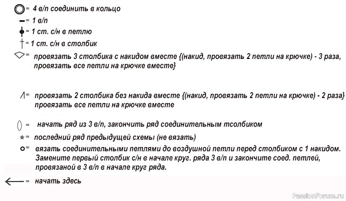 Яркий коврик крючком. Схема