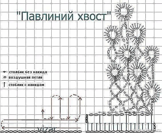 Красивый воротник крючком. Схема