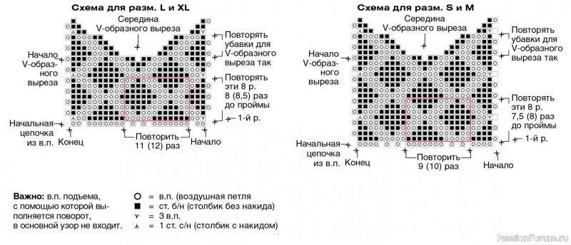 Топ с воротником-ленточкой. Описание