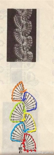 Шарфик из полосок крючком. Схема